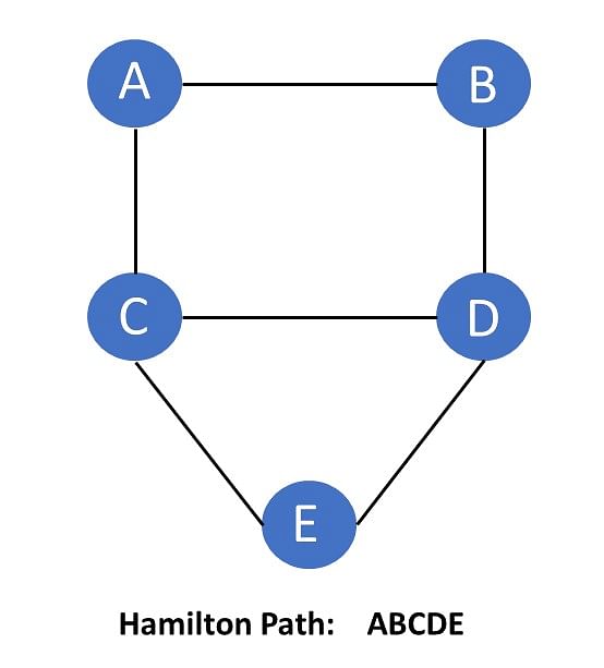 What Is Backtracking Algorithm With Examples Its Application